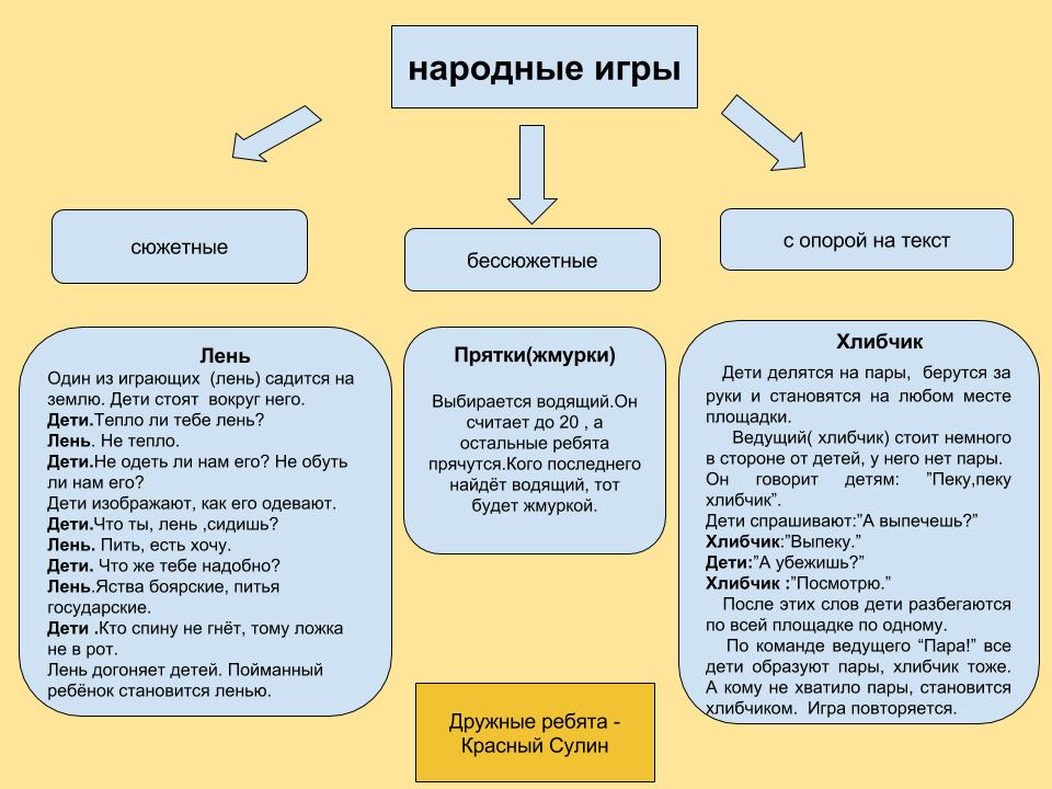 Подвижная игра «Жмурки»